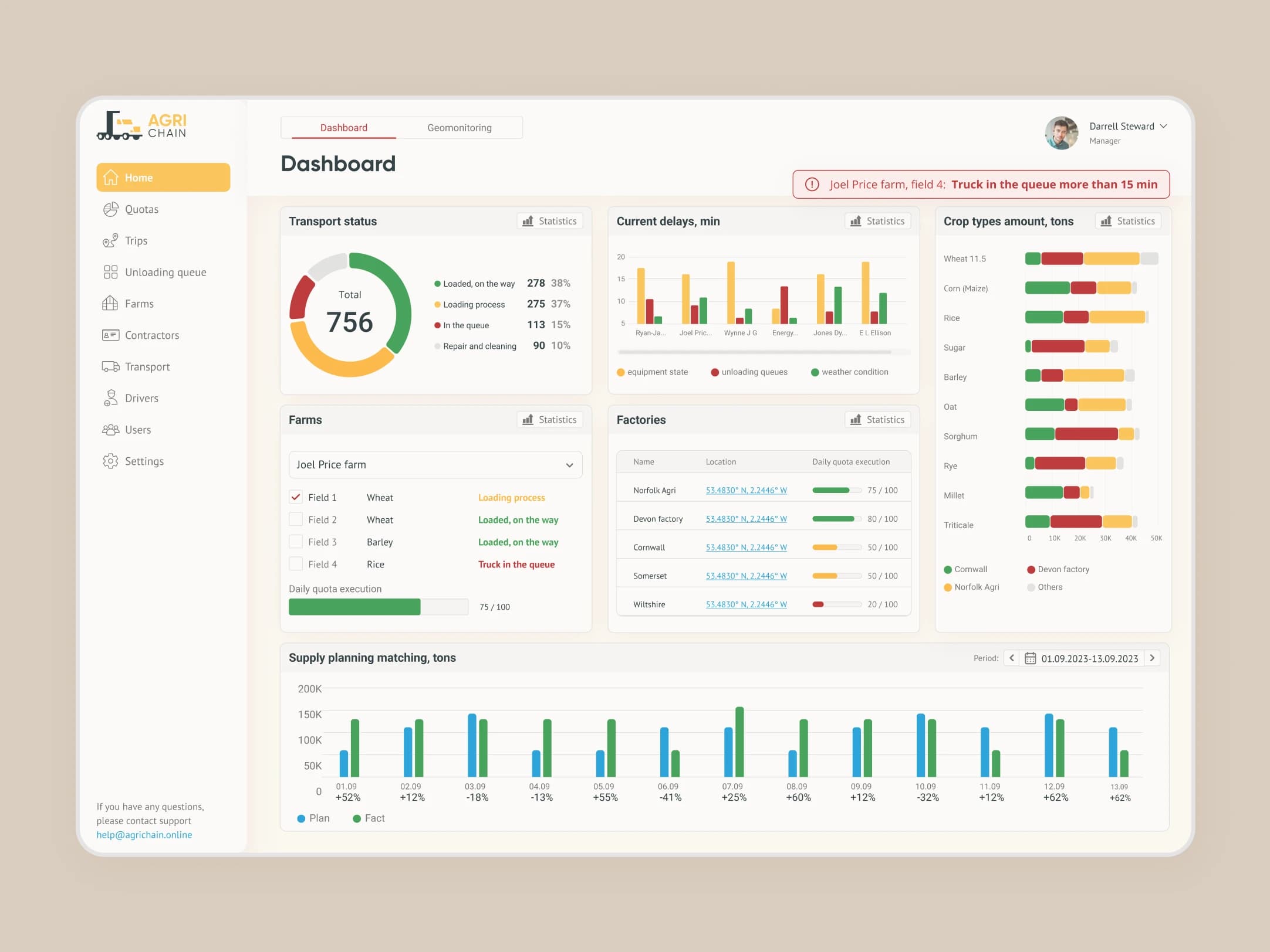 Operations Dashboard interface